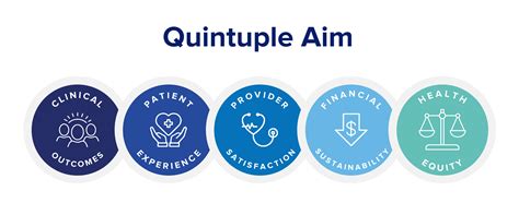 Quintuple .